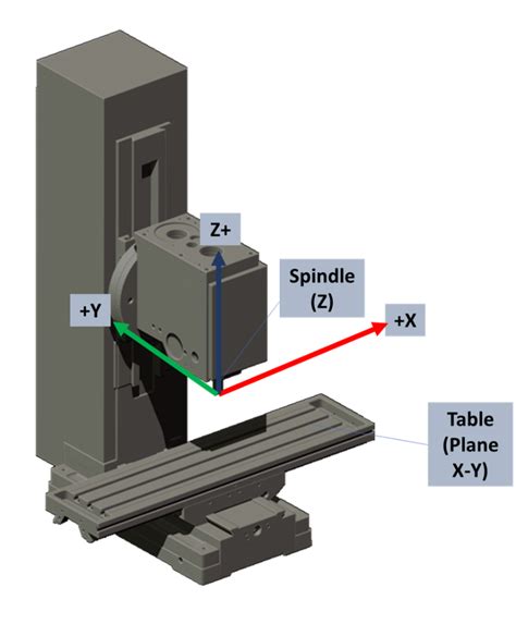 cnc machine coordinates diagram